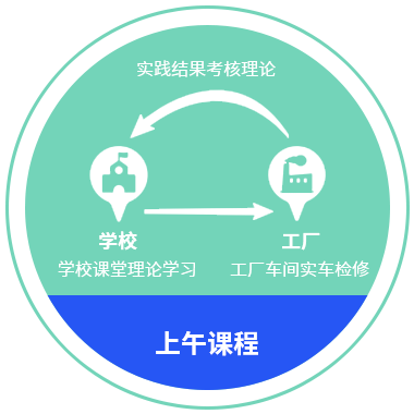 上午課程